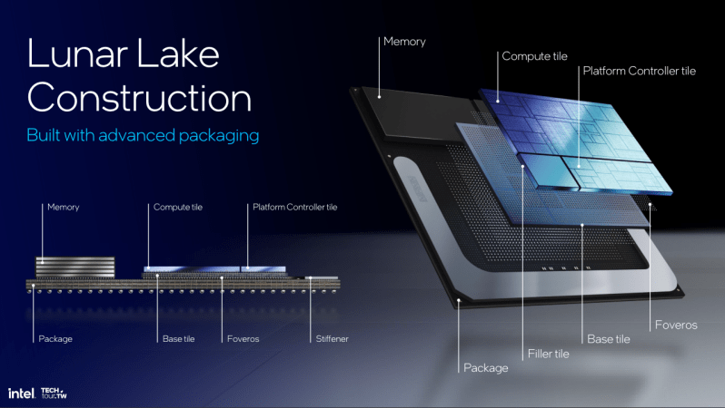 Intel details Lunar Lake architecture for AI PCs